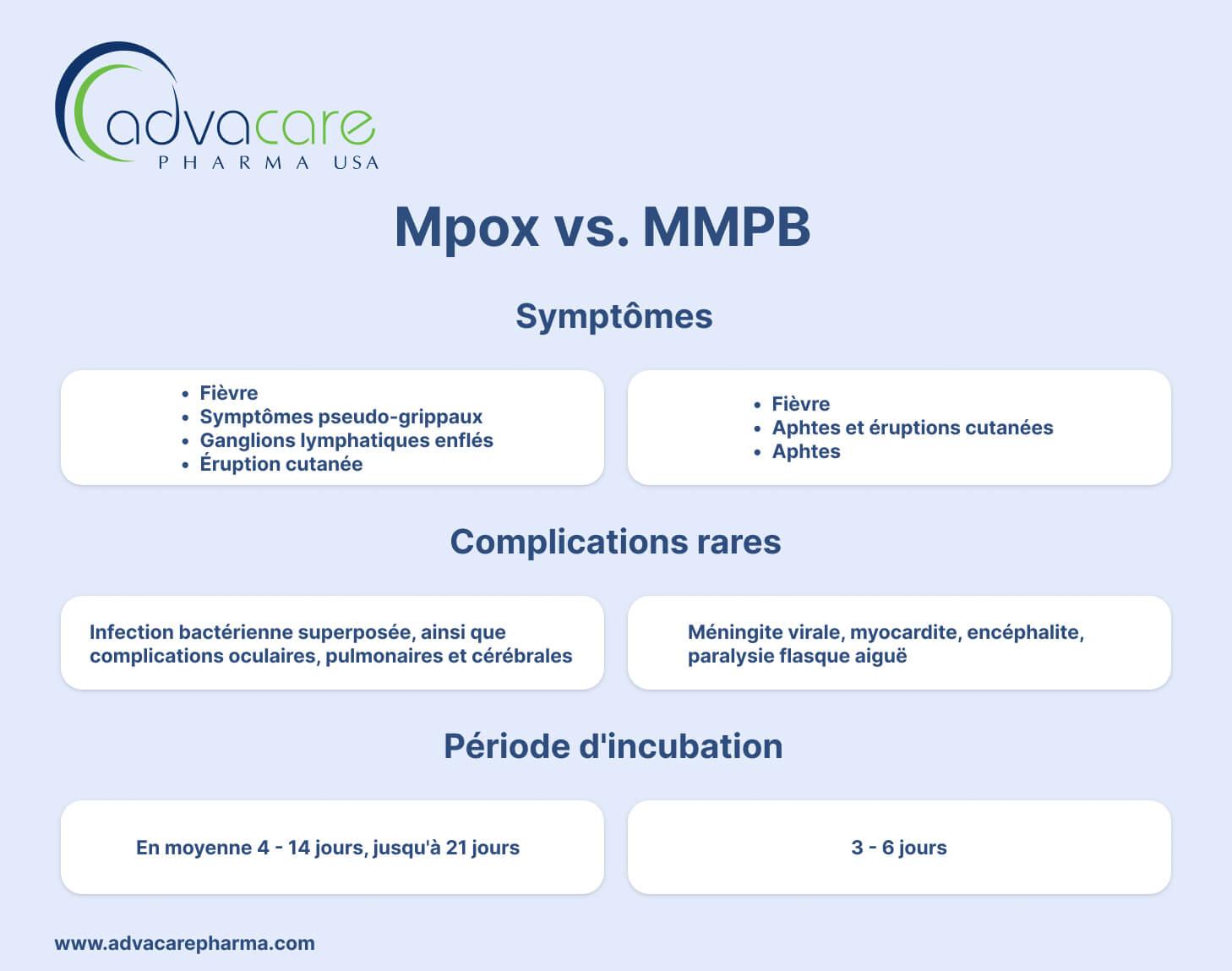 Symptômes de la Mpox vs. MMPB Symptômes de la Mpox vs. MMPB