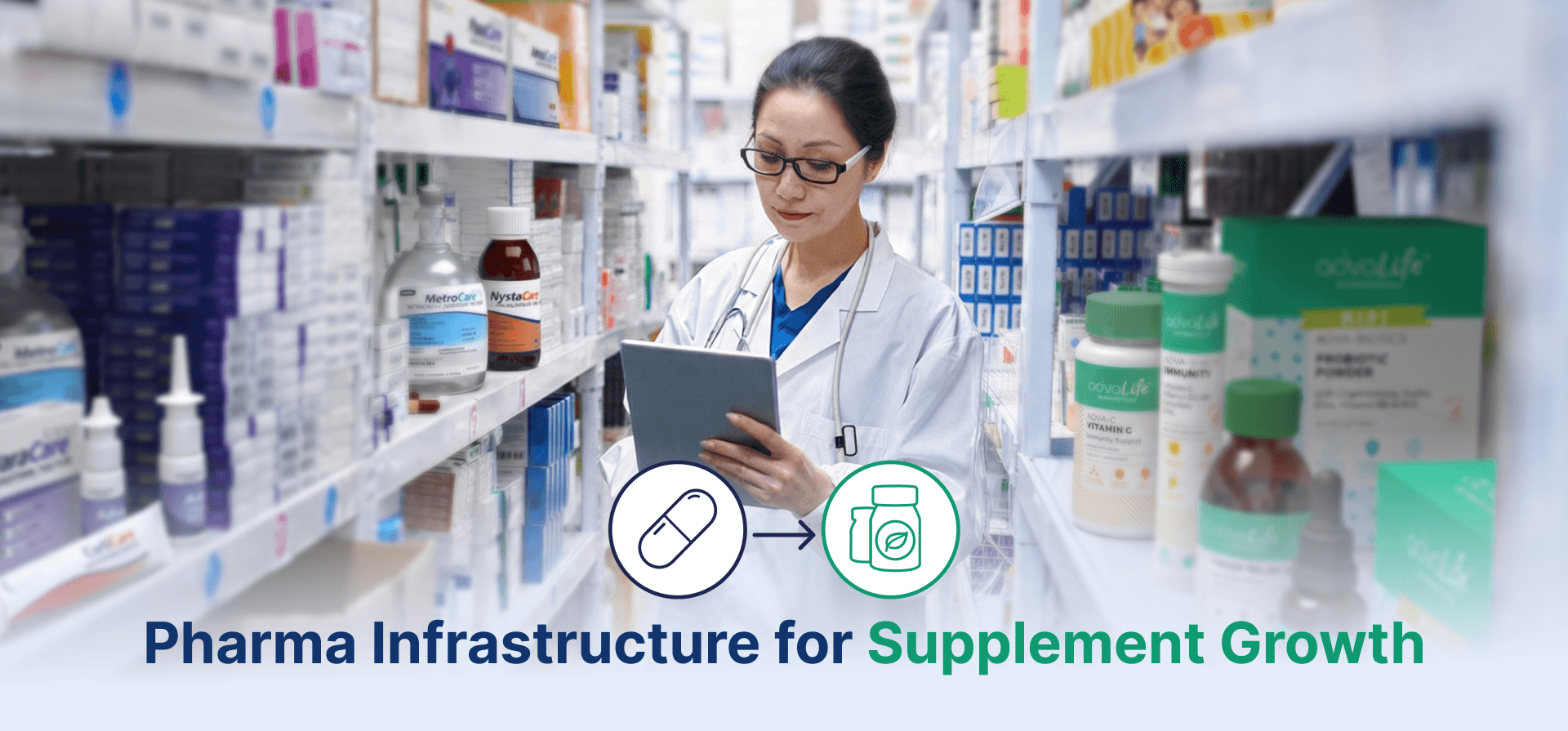 Pharma-Infrastructure-For-Supplements-Market