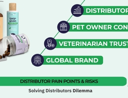 Productos de suplementos para mascotas y beneficios clave para los distribuidores, incluyendo crecimiento y confianza.