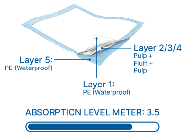 Underpads Moderate Absorbency