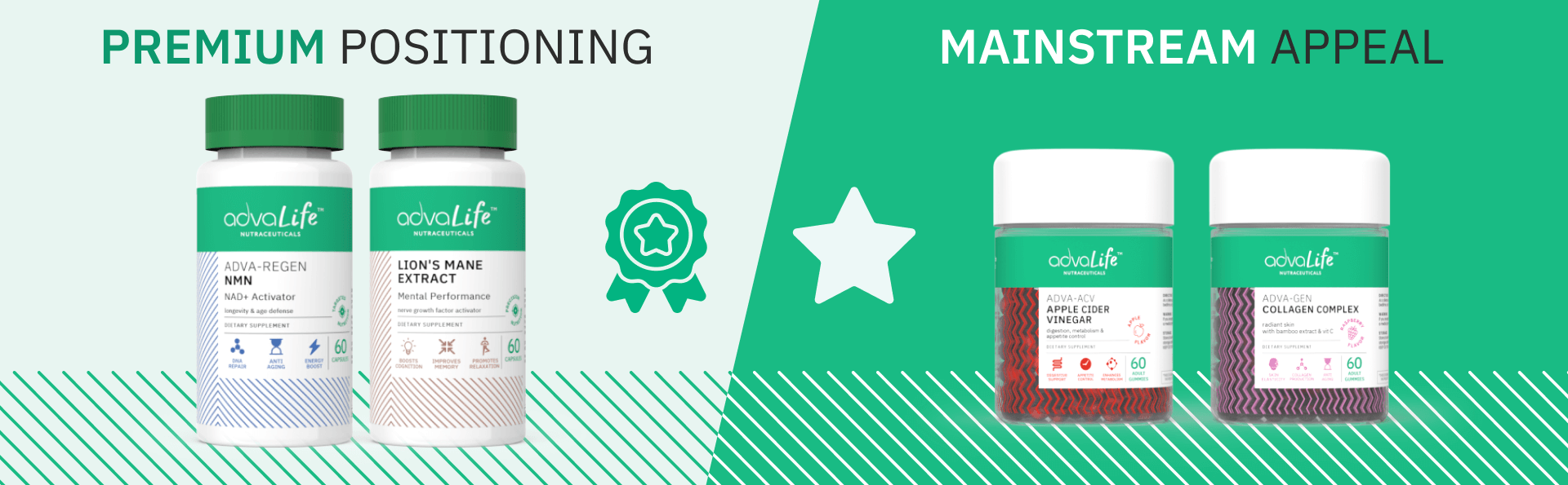 AdvaLife Covers Every Consumer's Needs with our Premium and Popular Supplements