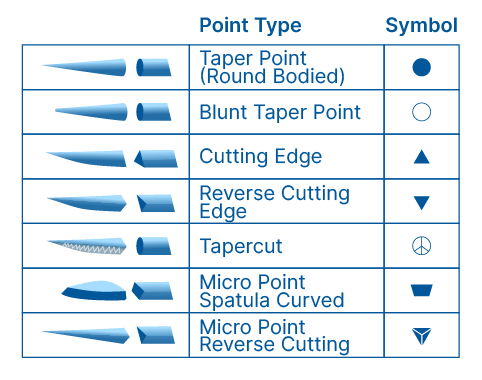 Sutures AdvaCare Pharma